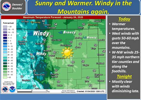 Denver weather: Sunny and warmer weather on the way